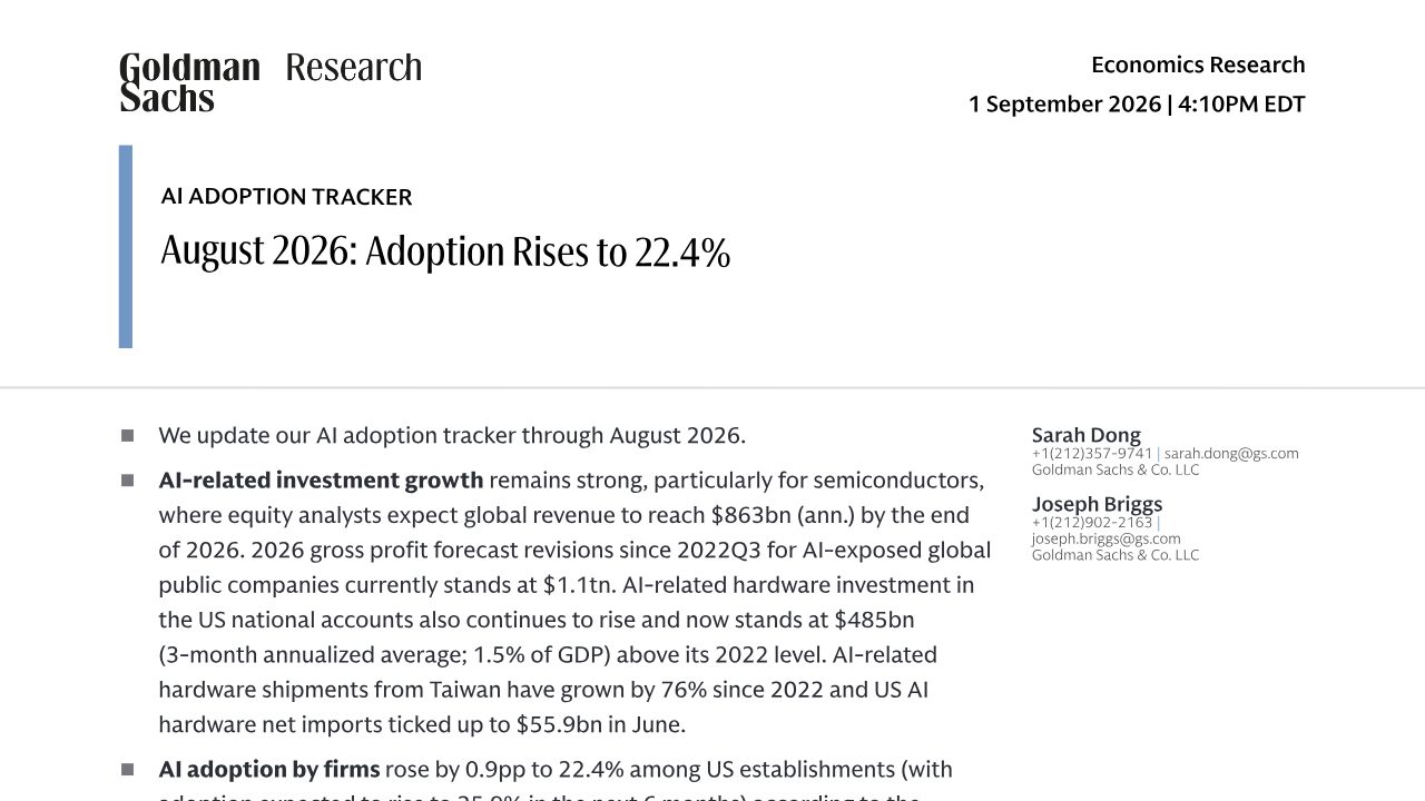 First page of Goldman Sachs AI adoption tracker: 22.4% of US firms now use AI, semis on track for $863B